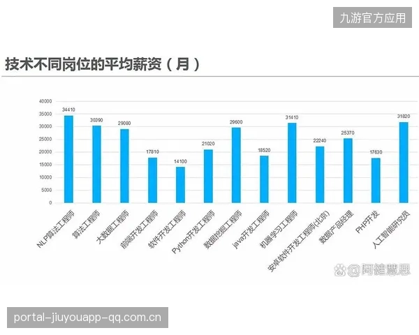 奥萨尔薪资一千一百一十二万：背后的高薪秘密与职业发展路径